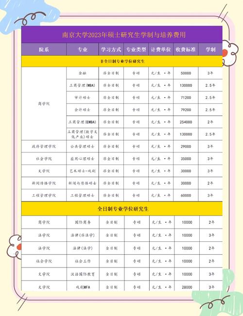 南京中北學院學費多少，南京中北蔚藍星座